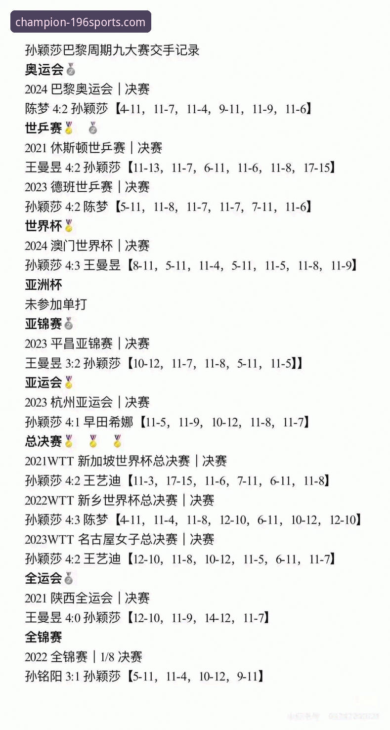 如何在196体育平台看懂孙颖莎的“过山车”式晋级？